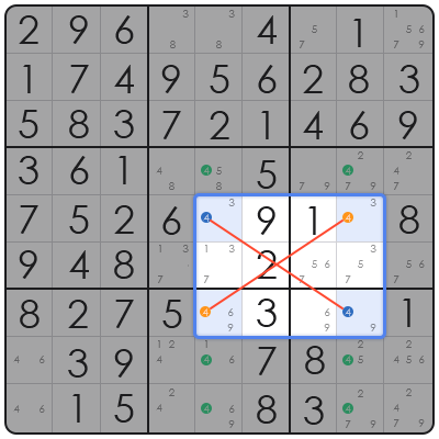 sudoku advanced solving methods